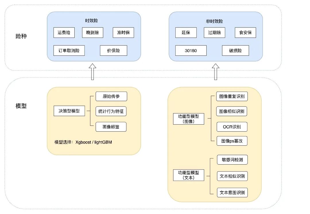 保险AI落地密码：技术实战分享 配图 53