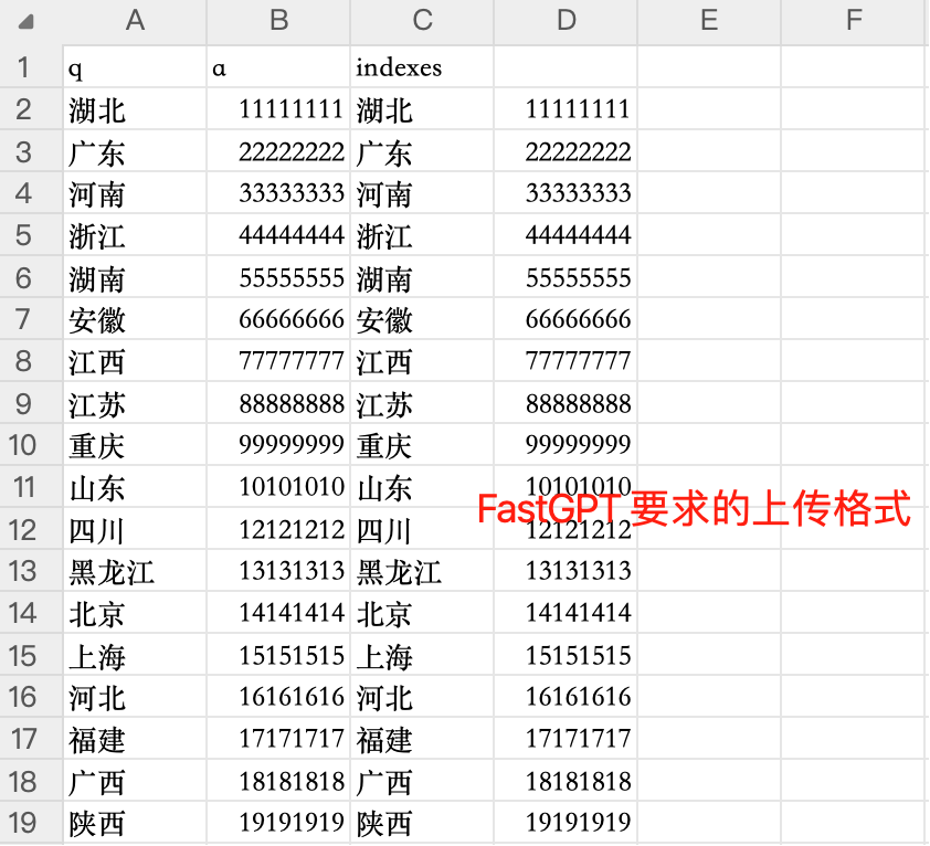 这可能是全网最详细的 FastGPT 问答助手工作流搭建指南，建议收藏！ 配图 20
