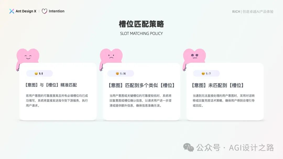 AI + Design，大厂生成式AI产品体验设计探索，建议收藏！ 配图 13