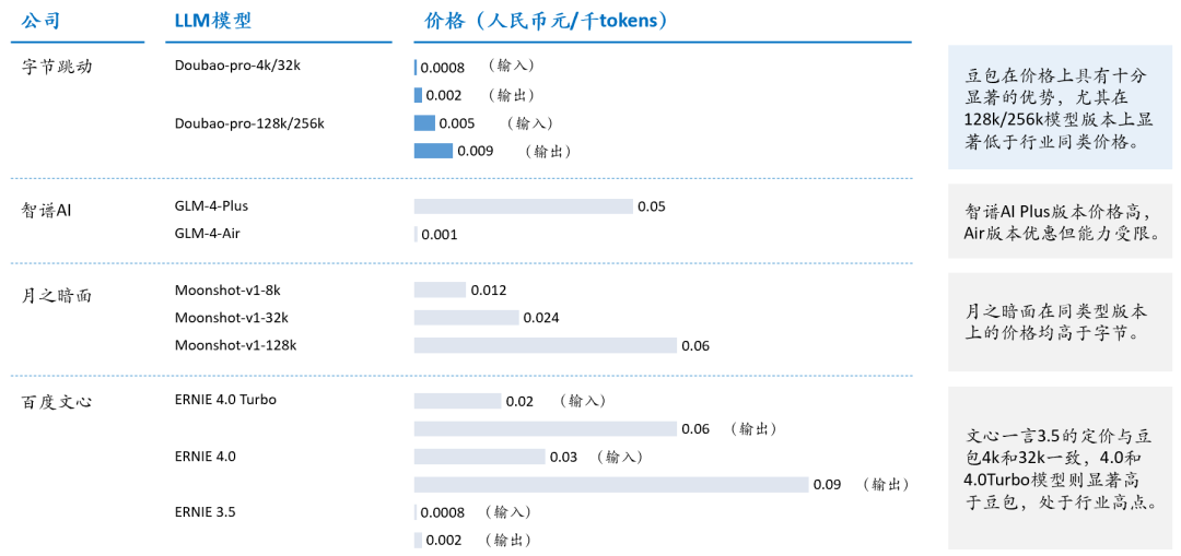 万字字节AI全景：从豆包到全系产品布局的秘密 配图 6