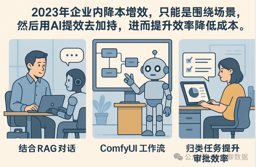 AI工具的真相与幻象：从客服看AI应用的理性边界 配图 3