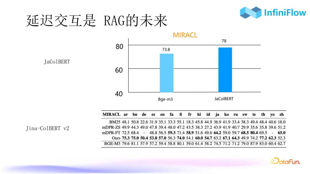 RAG 2.0性能提升：优化索引与召回机制的策略与实践 配图 18