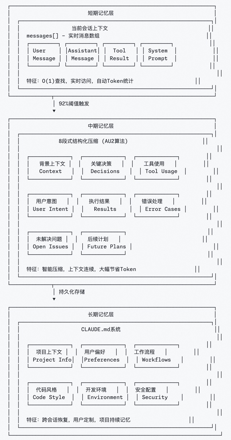 浅谈上下文工程｜从 Claude Code 、Manus 和 Kiro 看提示工程到上下文工程的转变 配图 10