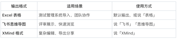 从30分钟到30秒，这个skill让测试用例编写效率提升了60倍 配图 9