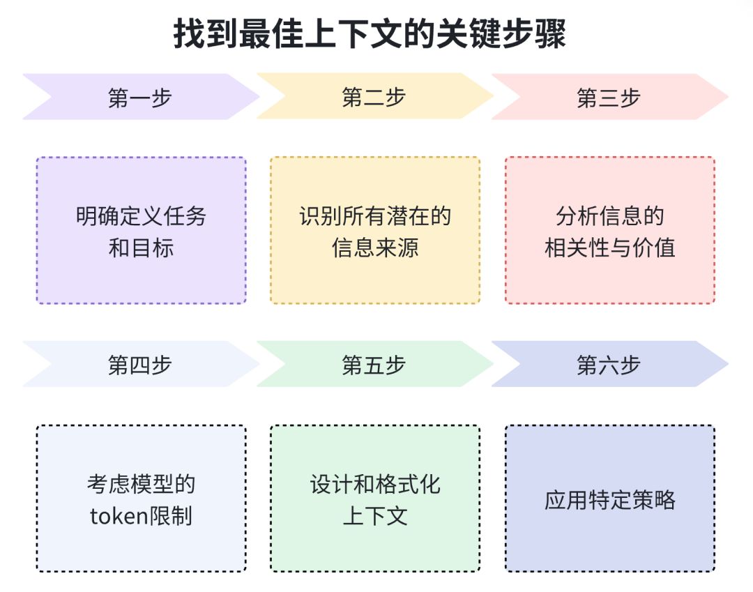为什么说上下文工程是AI产品成功的关键？ 配图 2