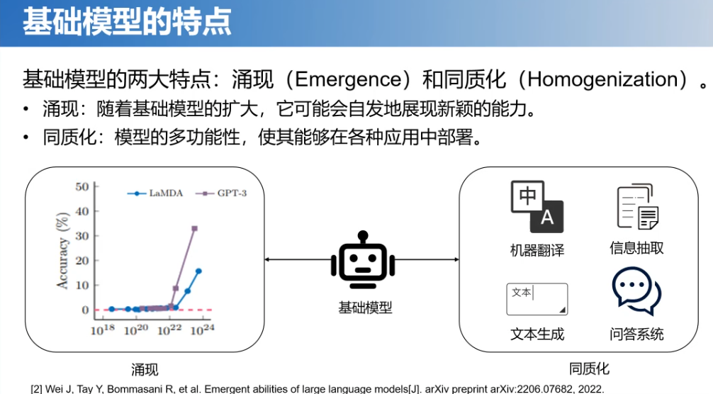 TOC专家谈 | 图基础模型初探（北邮石川） 配图 2
