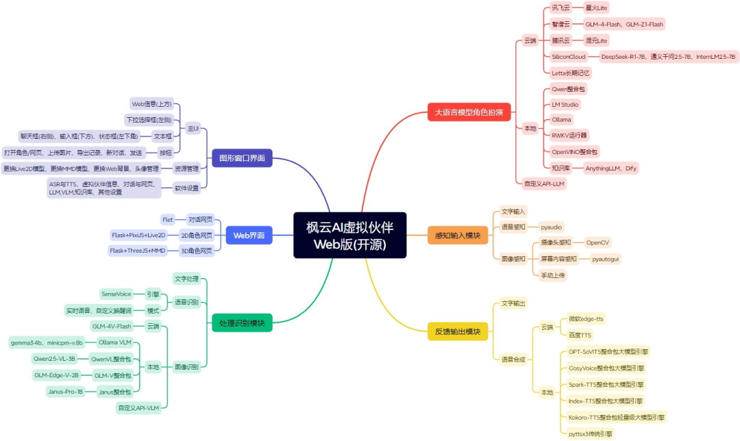 开源陪伴型AI测评研究报告