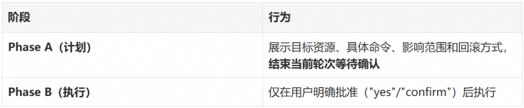 告别复杂接入流程：用 AI Agent Skill 驱动云监控可观测接入 配图 9