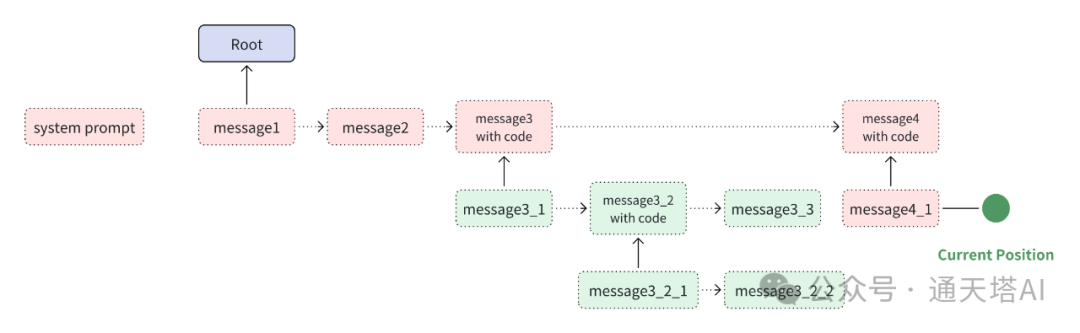 General Agent: Self Call and Stack Memory 让Agent帮你完成复杂任务 配图 6