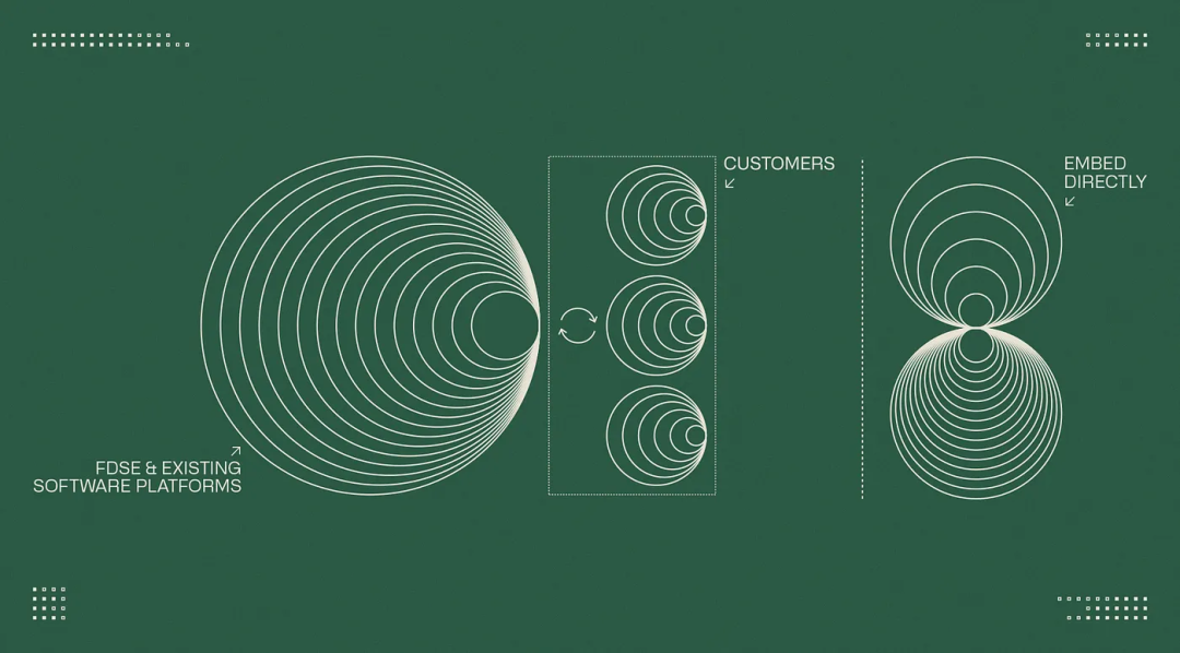 Palantir