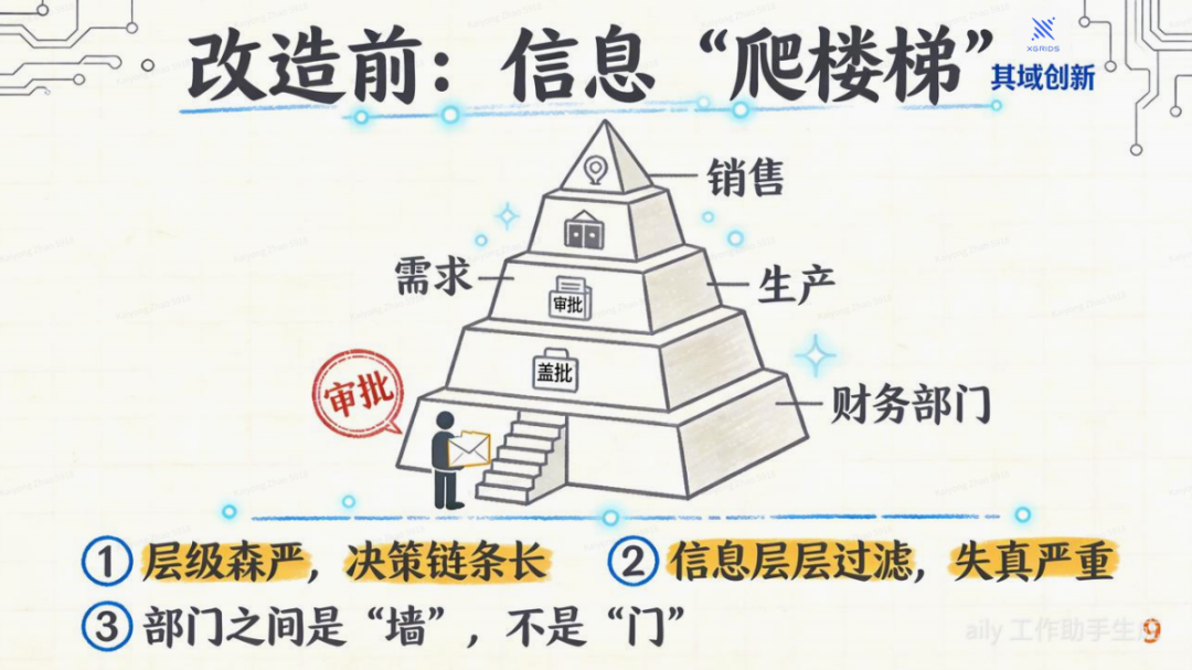 OpenClaw: 用AI OS重塑你的公司 配图 6