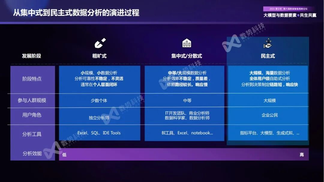 构建企业新一代智能分析Agent，实现数据分析民主化 配图 2
