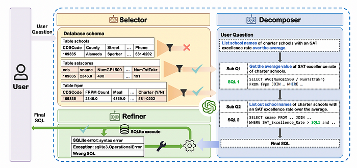 文本到 SQL 模型 - 从基础到高级 配图 12