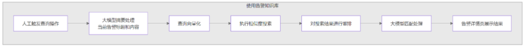 大模型+智能体赋能：打造新一代智能告警处置体系 配图 18