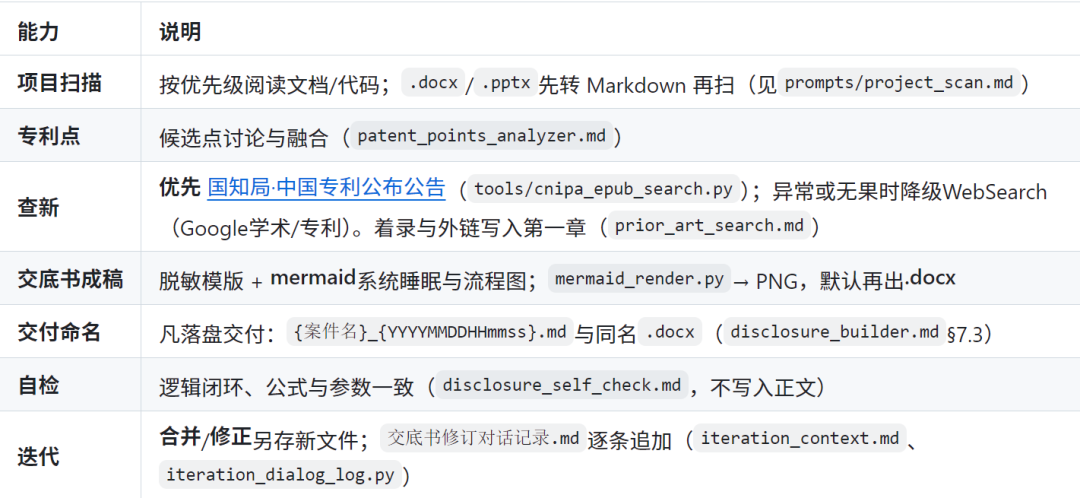人才+1，有人把申请专利也做成了skill，知识产权的普及度再次增加 配图 3