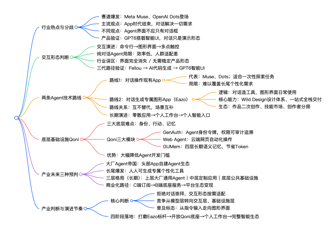 Personal Agent 走到岔路口：对话是起点，还是终点 | 前沿在线 配图 40