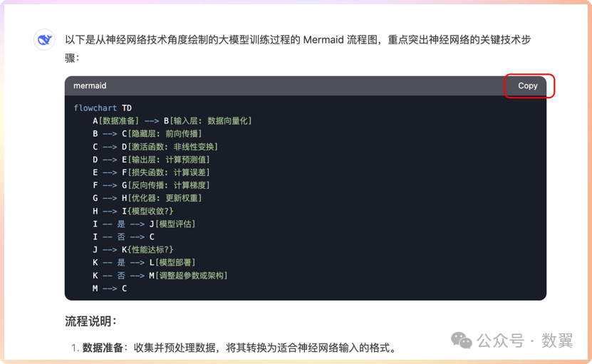 DeepSeek优化工作流程：20种图表的生成、调整和手动编辑 配图 5