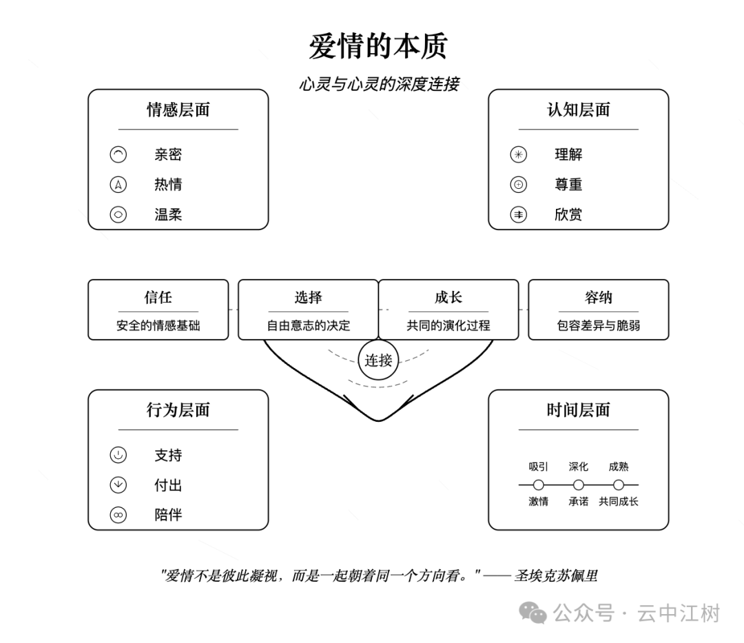 Claude 是懂本质的 配图 9