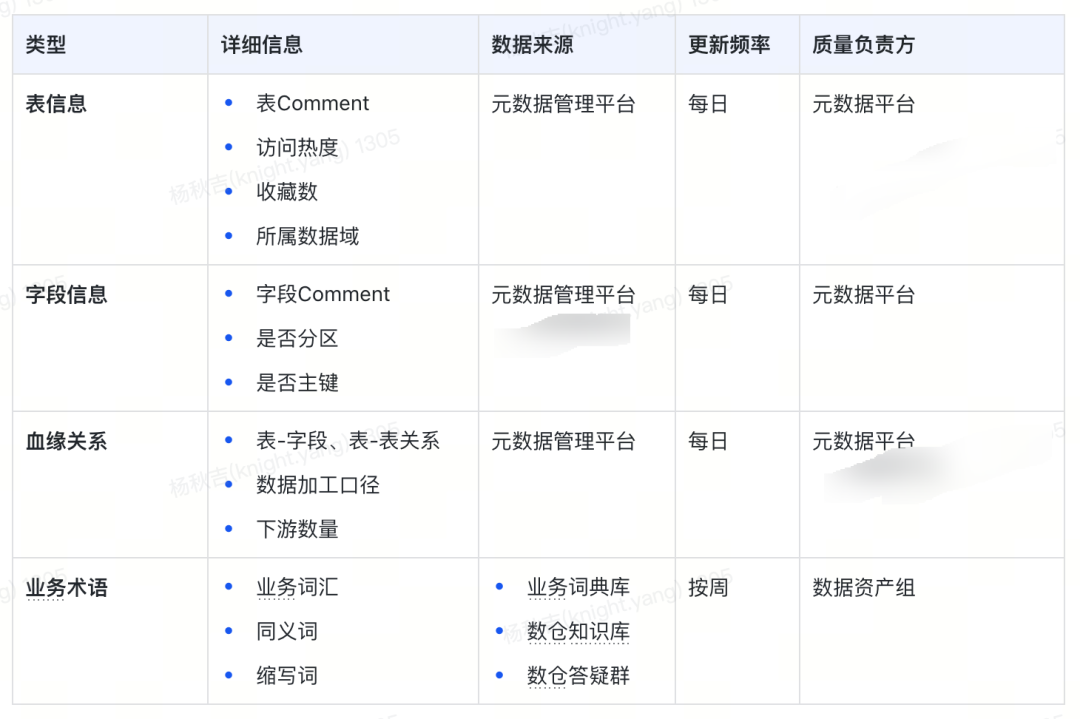 从RAG到GraphRAG：货拉拉元数据检索应用实践 配图 13