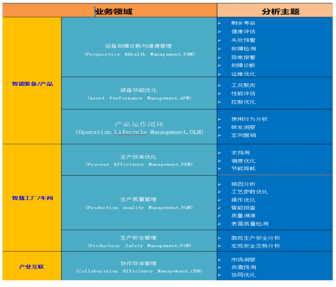 从数据分析到智能生产：AI在工业中的应用与未来 配图 3
