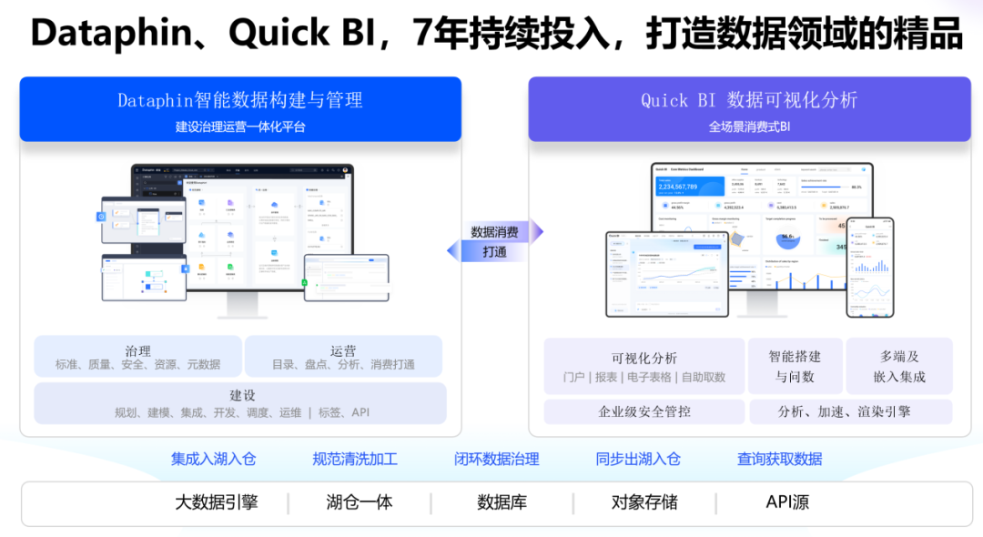 阿里巴巴数据消费场景AI Agent实践 配图 3