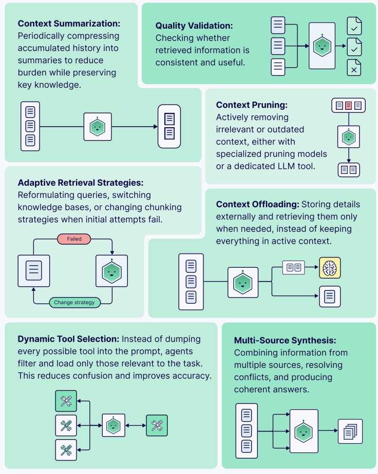 Context Engineering：Weaviate构建智能体系统的完整指南 配图 4