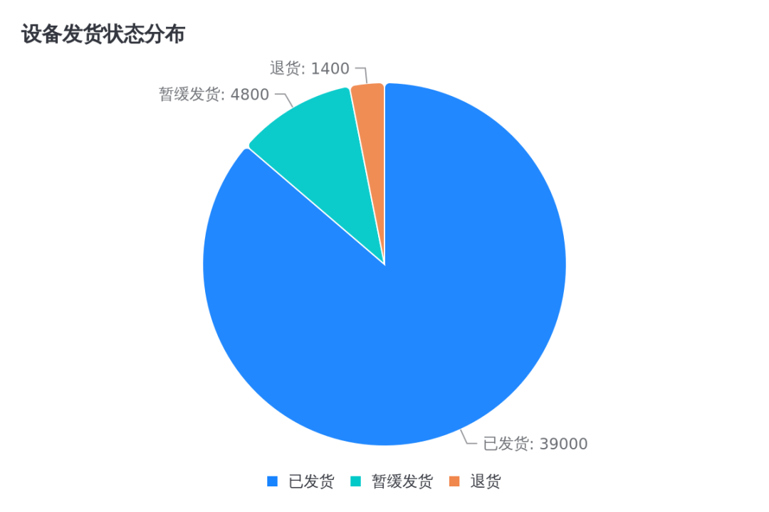 数据可视化：20余种图表类型，让你的数据瞬间"活"起来！ 配图 6