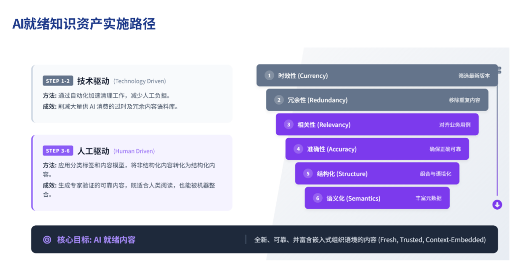 知识管理