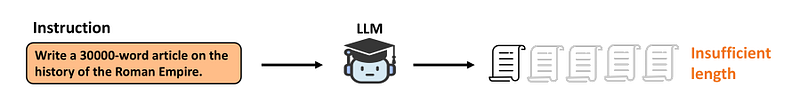 LongWriter：现在 LLM 可以生成 20,000 字的输出 配图 4