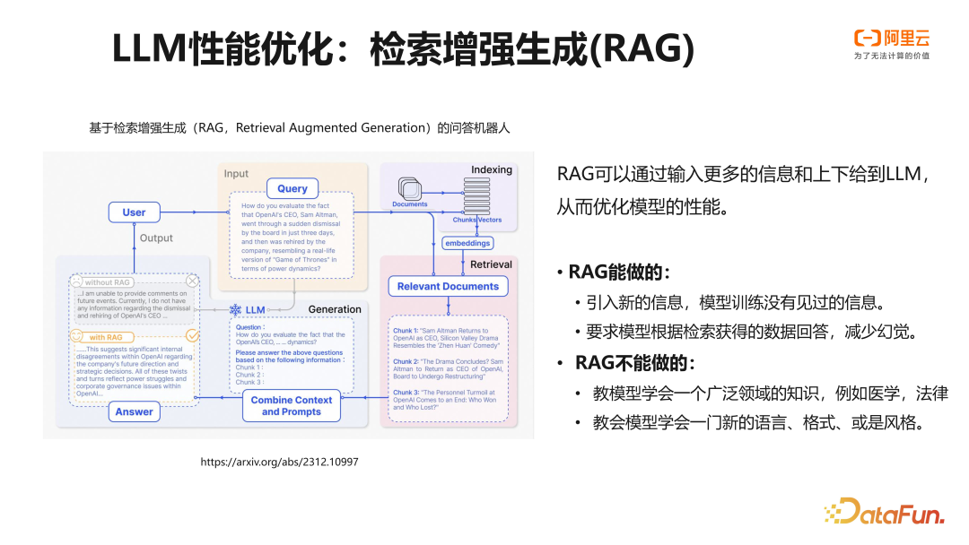阿里云 PAI 大语言模型微调训练实践 配图 3