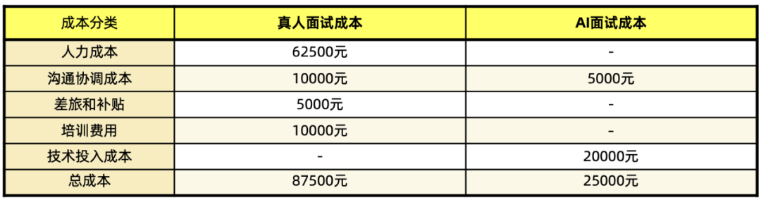 协同评估：AI面试官与人才测评在校招中的综合应用 配图 8