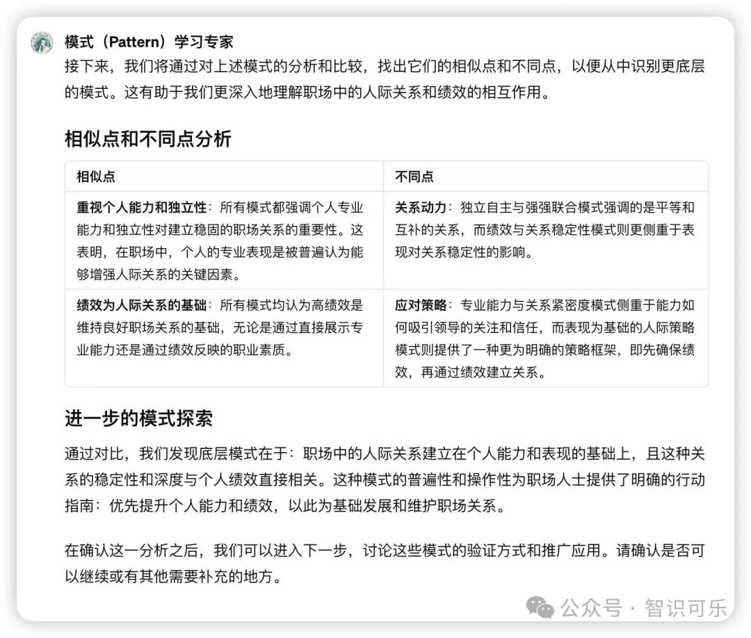 ChatGPT帮助你读懂“潜规则”提升“职场力”：模式化学习实践 配图 13
