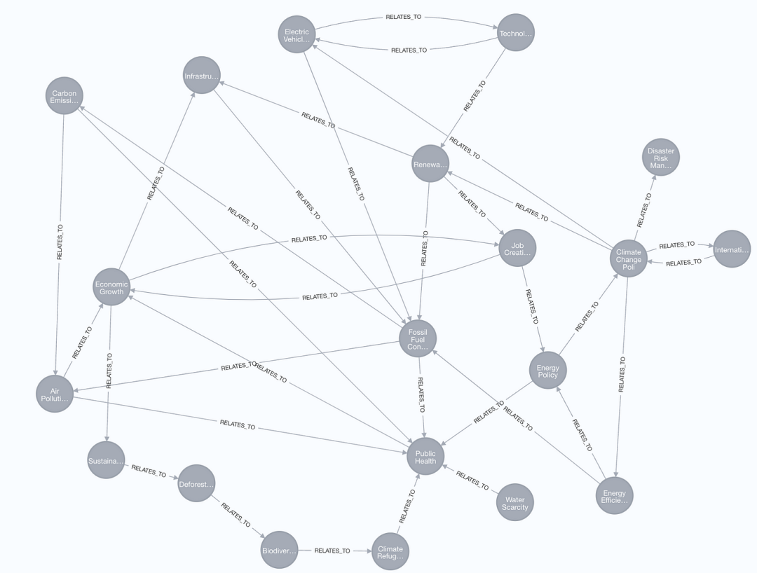 如何用GraphRAG + GNN解锁知识图谱的隐藏价值？ 配图 7