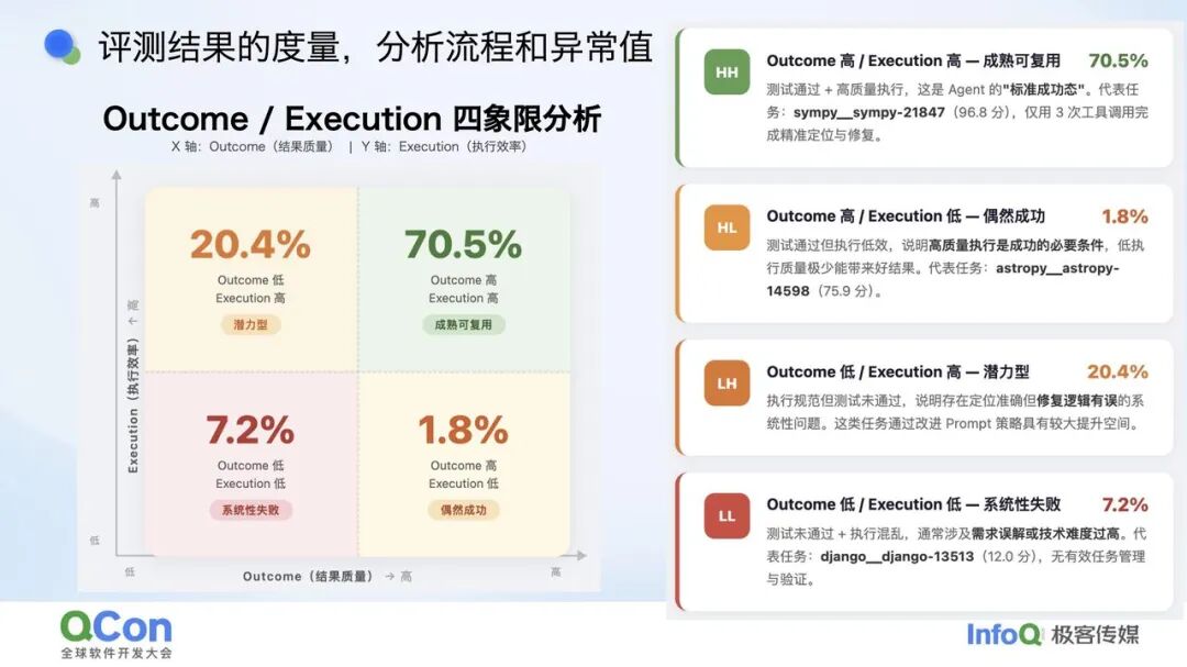 Coding Agent 在百度的落地实践：从反馈闭环到工程范式重构 配图 8