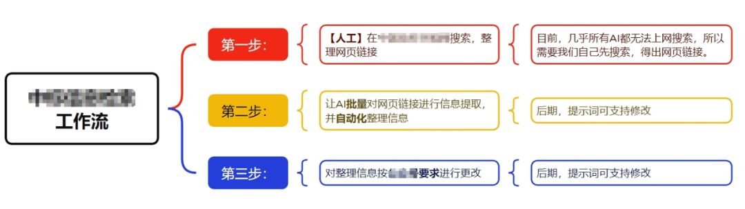 用好这10个技巧，AI生成质量提升90%