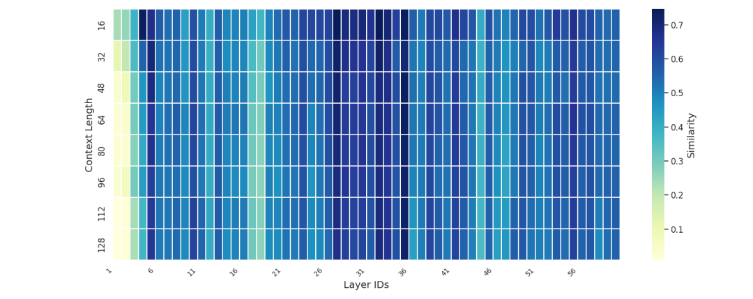 突破显存瓶颈：基于 DeepSeek-V3.2-Exp 的 Latent Cache 卸载预取方案设计与模拟验证 配图 4