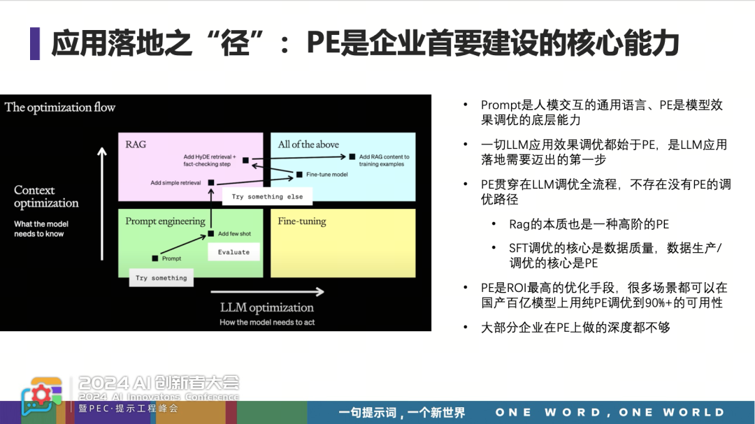【提示词并没有死，而是进入到深水区】重读我在PEC的提示词分享有感 配图 6