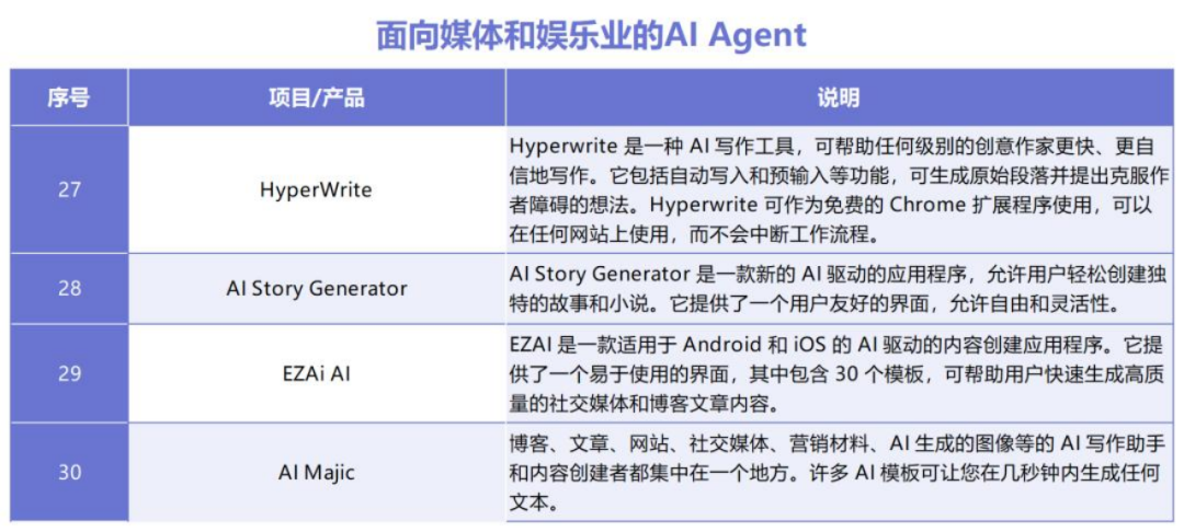 coze平台保姆级教程，手把手教你创建属于你的AI Agent 配图 13
