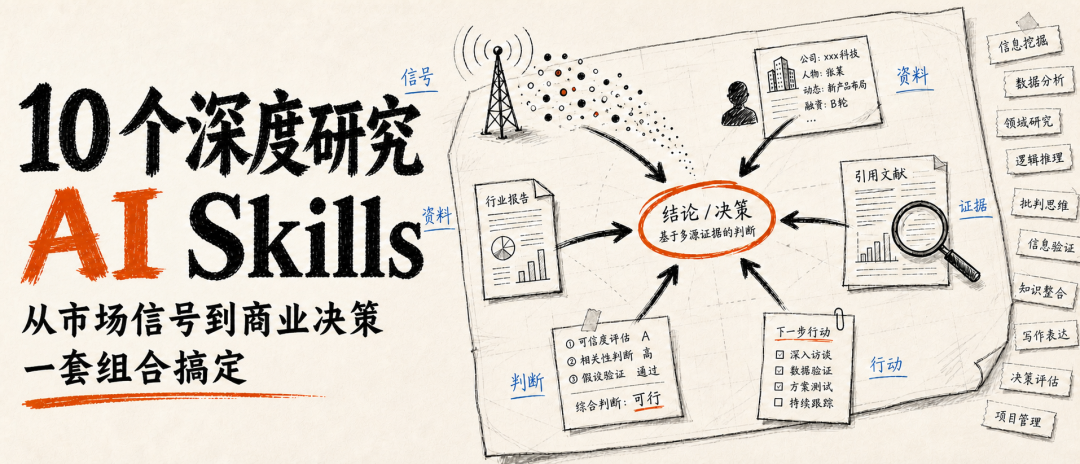 10 个深度研究 AI Skills:从市场信号到商业决策,一套组合搞定