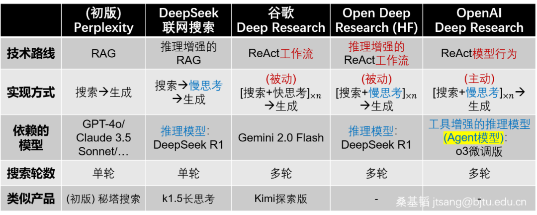 Chain-of-Action (行动链)：从Agent工作流到Agent模型