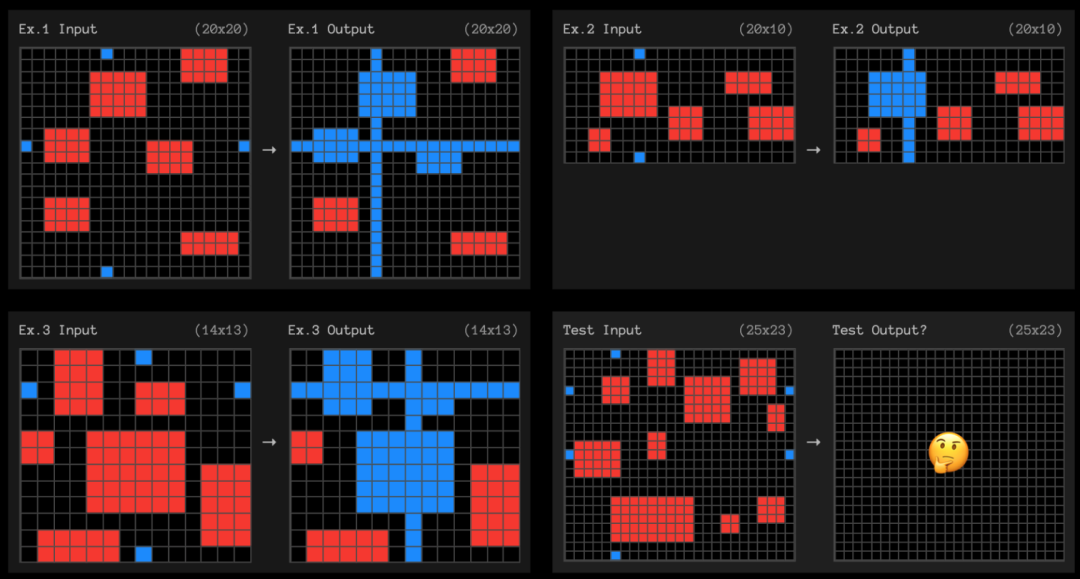 OpenAI 宣布 OpenAI o3：人工智能推理领域的显着进步，在 Arc AGI 基准测试中得分为 87.5% 配图 3