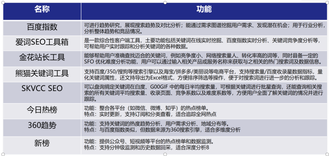 做AI Agent 智能体要怎么选方向和题材 配图 5