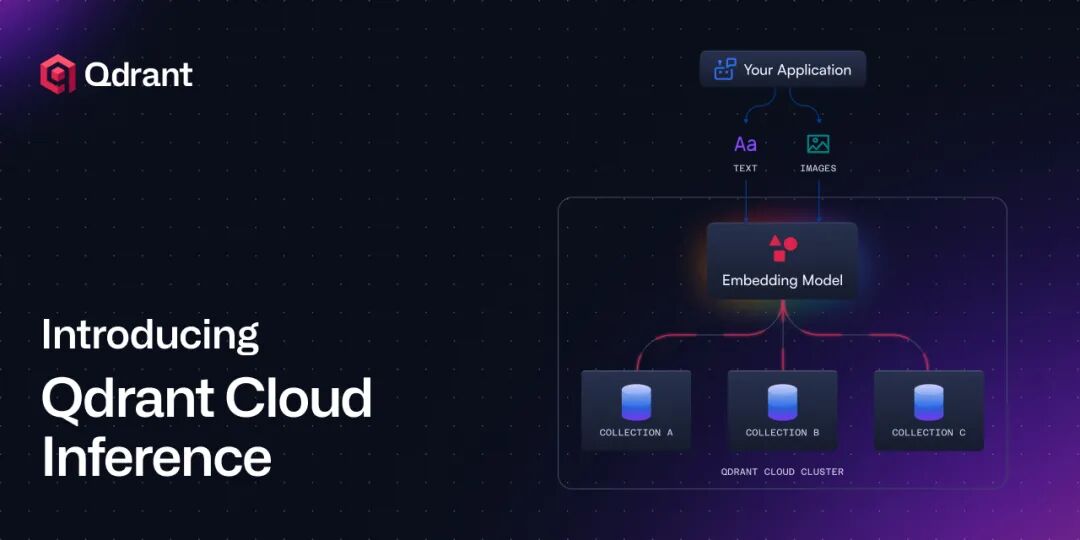 推出 Qdrant Cloud Inference