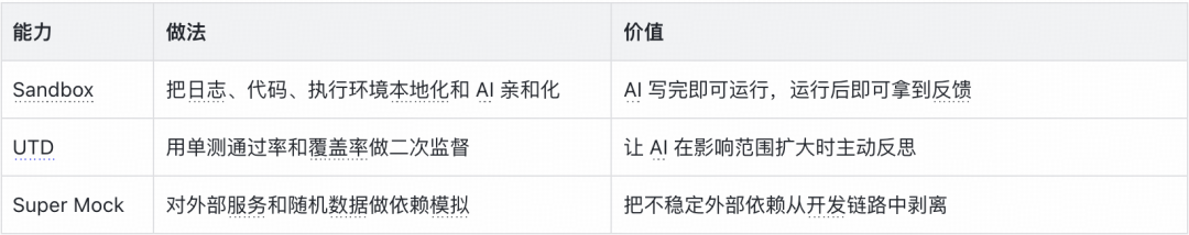 从狂野代码到按目标生产:得物推荐 AI Harness 的工程化实践|AICon 演讲整理 配图 7