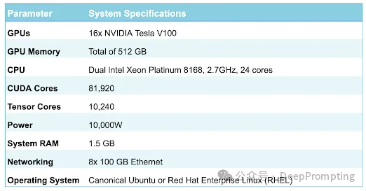 如何构建AI训练与推理 GPU 集群 配图 7