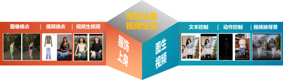 淘宝全新图生视频大模型“淘宝法象”，助力商家降本增效 配图 3