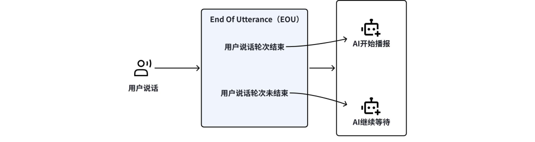 揭秘语音交互的核心技术 配图 13