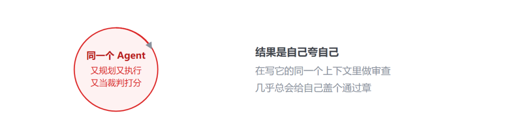 Loop Engineering 已死？ 一文带你了解Graph Engineering 配图 8