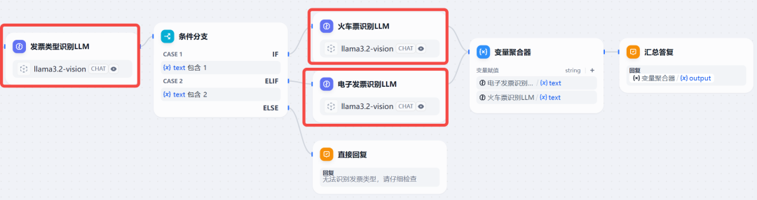 Ollama 更新！本地跑 LLama3.2，轻量级+视觉能力，能媲美GPT-4o？ 配图 6