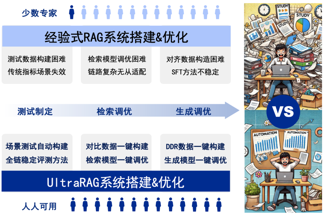 玩转 Deepseek-R1 本地部署+知识库搭建+多轮RAG，保姆级教程！ 配图 15